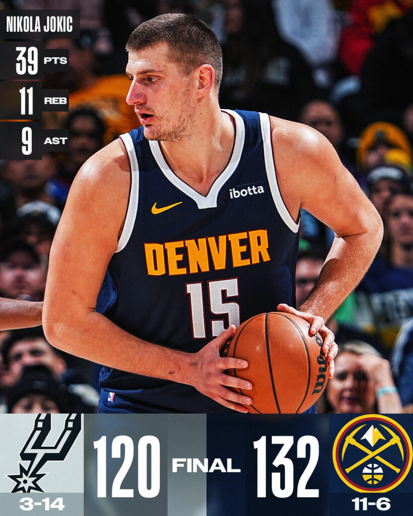 nuggets defeats spurs as nikola jokic delivers season high 39 points